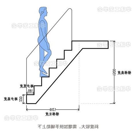 樓梯 高度